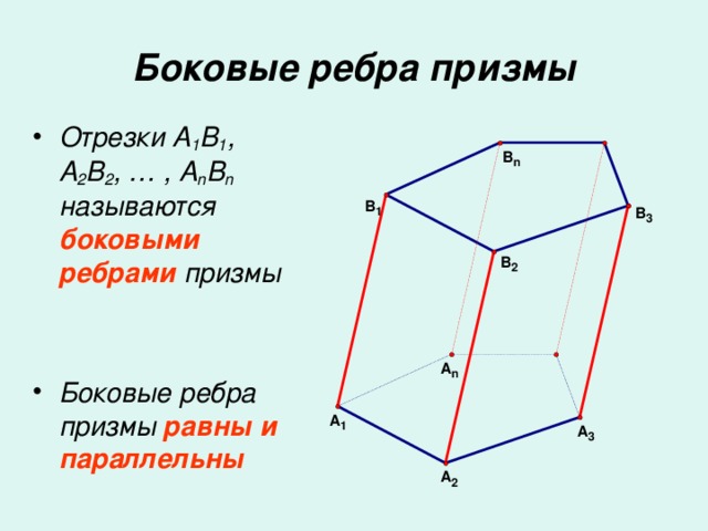 Боковые ребра призмы Отрезки A 1 B 1 , A 2 B 2 , … , A n B n  называются боковыми ребрами призмы   Боковые ребра призмы равны и параллельны 