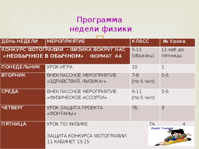 Предметная неделя по физике 7 9 класс план мероприятий