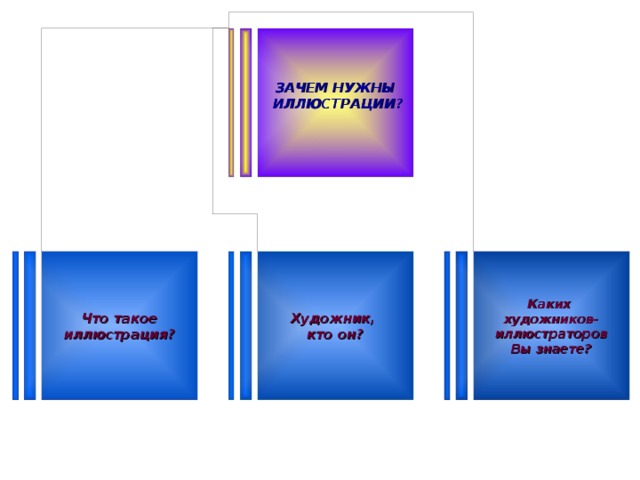  ЗАЧЕМ НУЖНЫ  ИЛЛЮСТРАЦИИ?   Что такое иллюстрация? Художник, кто он? Каких художников- иллюстраторов Вы знаете? 