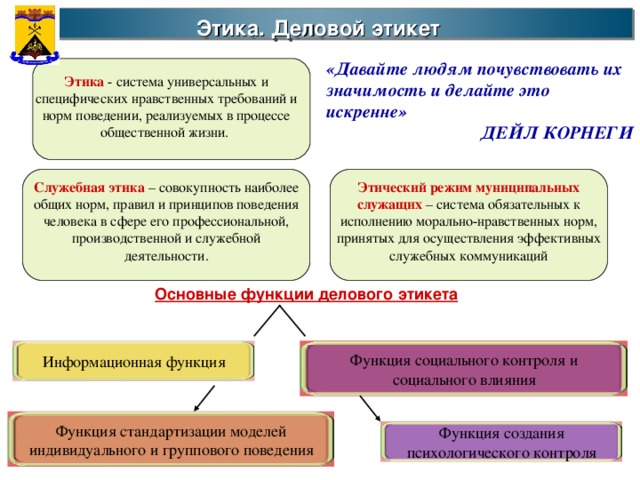 Этика. Деловой этикет  «Давайте людям почувствовать их значимость и делайте это искренне» ДЕЙЛ КОРНЕГИ Этика - система универсальных и специфических нравственных требований и норм поведении, реализуемых в процессе общественной жизни. Этический режим  муниципальных служащих – система обязательных к исполнению морально-нравственных норм, принятых для осуществления эффективных служебных коммуникаций Служебная этика – совокупность наиболее общих норм, правил и принципов поведения человека в сфере его профессиональной, производственной и служебной деятельности. Основные функции делового этикета Информационная функция Функция социального контроля и социального влияния Функция стандартизации моделей индивидуального и группового поведения Функция создания психологического контроля 