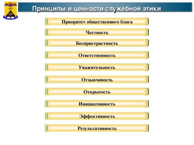 Принципы и ценности служебной этики  Приоритет общественного блага Честность Беспристрастность Ответственность Уважительность Отзывчивость Открытость Инициативность Эффективность Результативность 