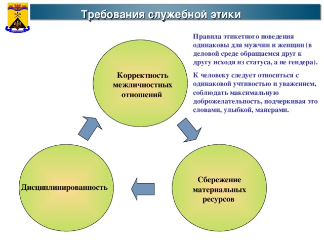 Требования служебной этики  Правила этикетного поведения одинаковы для мужчин и женщин (в деловой среде обращаемся друг к другу исходя из статуса, а не гендера). К человеку следует относиться с одинаковой учтивостью и уважением, соблюдать максимальную доброжелательность, подчеркивая это словами, улыбкой, манерами. Корректность межличностных отношений Сбережение материальных ресурсов Дисциплинированность 