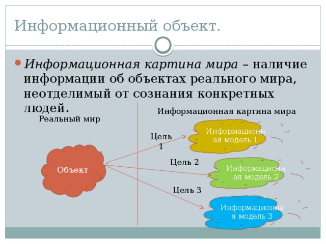 Информационный объект. Информационная картина мира – наличие информации об объектах реального мира, неотделимый от сознания конкретных людей. Информационная картина мира Реальный мир Информационная модель 1 Цель 1 Объект Цель 2 Информационная модель 2 Цель 3 Информационная модель 3 