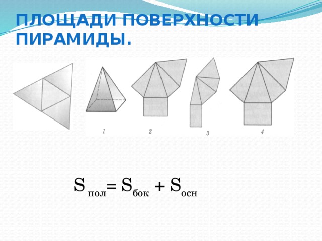 Площади поверхности пирамиды. S пол = S бок + S осн  