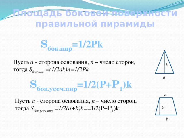 Площадь боковой поверхности правильной пирамиды S бок.пир =1/2Рk Пусть a - сторона основания, n – число сторон, тогда S бок.пир =(1/2аk)n=1/2Pk k a S бок.усеч.пир =1/2(Р+ Р 1 )k a Пусть a - сторона основания, n – число сторон, тогда S бок.усеч.пир =1/2(а+b)k= =1/2(Р+ Р 1 )k k b  