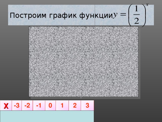 Построим график функции y 4 3 2 1 x 2 3 0 -3 4 1 -1 -2 -4 X Y -3 -2 8  -1 4 0 2 1 1 2 1/2  3 1/4 1/8 