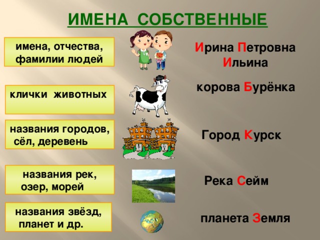 Имена собственные являются. Имена собственные клички животных. Название кличек животных. Имена несобственные 1 класс. Большая буква в именах фамилиях людей и кличках животных.