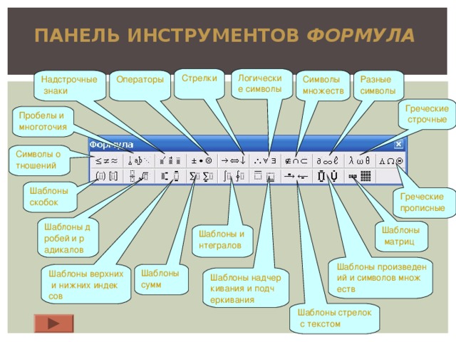 ПАНЕЛЬ ИНСТРУМЕНТОВ ФОРМУЛА  Стрелки Логические символы Символы множеств Надстрочные знаки Операторы Разные символы Греческие строчные Пробелы и многоточия Символы отношений Шаблоны скобок Греческие прописные Шаблоны дробей и радикалов Шаблоны матриц Шаблоны интегралов Шаблоны произведений и символов множеств Шаблоны верхних и нижних индексов Шаблоны сумм Шаблоны надчеркивания и подчеркивания Шаблоны стрелок с текстом 