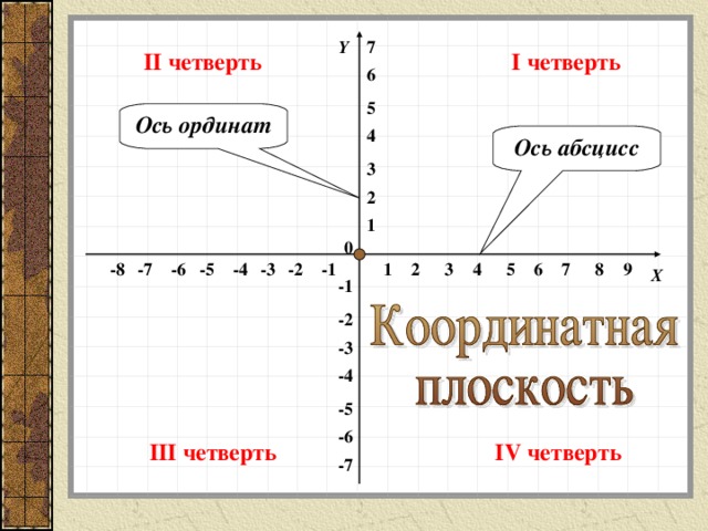 Ось ординат и абсцисс картинки