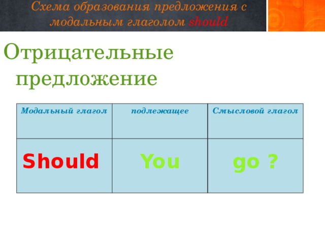 Глагол отрицательное местоимение. 3 предложение отрицательным глаголом. Составление отрицательных предложений. Глагол to be в отрицательных и вопросительных предложениях. Отрицательная форма глагола have got в английском языке.