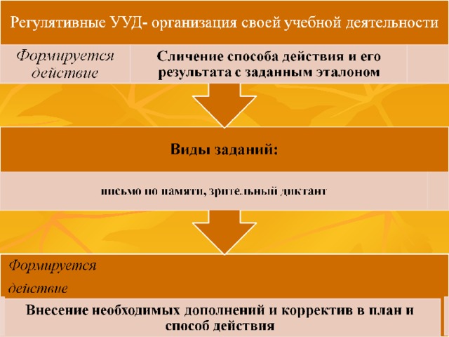 Подготовьте устное сообщение на тему о требованиях к устному выступлению план