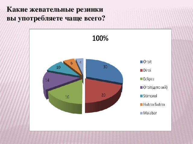 Вредные добавки в жевательной резинке. Польза жвачки. Жевательная резинка презентация. Исследовательский проект по теме жевательная резинка. Состав жевательной резинки.