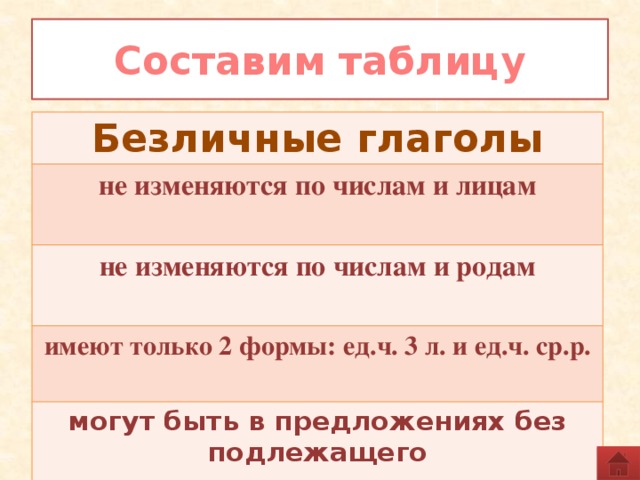 Русский язык 6 безличные глаголы