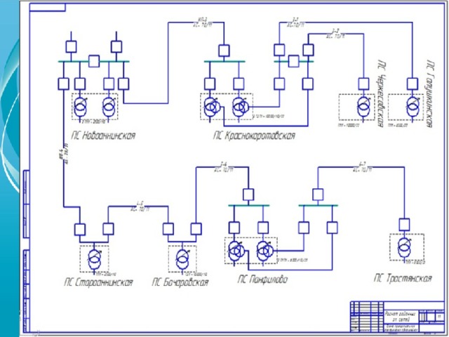 Добавьте слайды в раздел по каждой теме, включая слайды с таблицами, диаграммами и изображениями. Образцы макетов таблицы, диаграммы, изображения и видео см. в следующем разделе.  