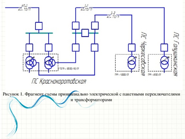 Рисунок 1. Фрагмент схемы принципиально электрической с пакетными переключателями и трансформаторами  