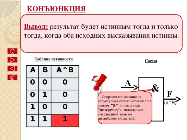 Высказывание Простое Сложное (составное) это набор простых высказываний (два и более простых высказываний) связанных  логическими операциями  (« И», «ИЛИ», «НЕ», «ЕСЛИ …, ТО», «ТОГДА И ТОЛЬКО ТОГДА») . это повествовательное предложение, относительно которого имеет смысл говорить,  истинно  оно или  ложно . Примеры 