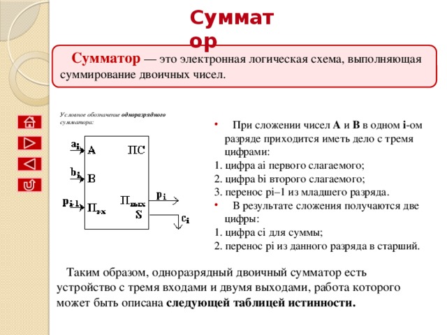 Какой элемент обозначается такой структурной схемой конъюнктор