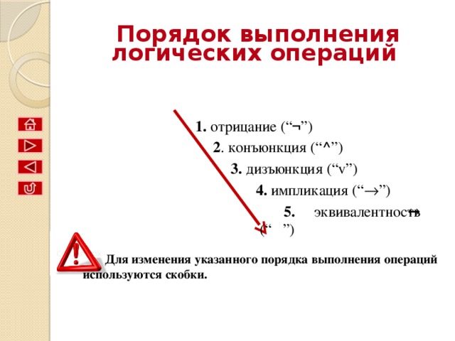 ДИЗЪЮНКЦИЯ Соответствует союзу ИЛИ ; Обозначение V ; В языках программирования or ; Название: Логическое сложение . Вывод:  результат будет ложным тогда и только тогда, когда оба исходных высказывания ложны, и истинным в остальных случаях. Таблица истинности A A 0 B 0 0 A v B 1 0 1 1 0 1 1 1 1 1 F B (A v B)  Знак 