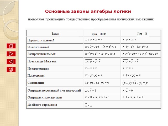 Таблица истинности для ИЛИ A B 0 A v B 0 0 1 0 1 1 1 0 1 1 1  