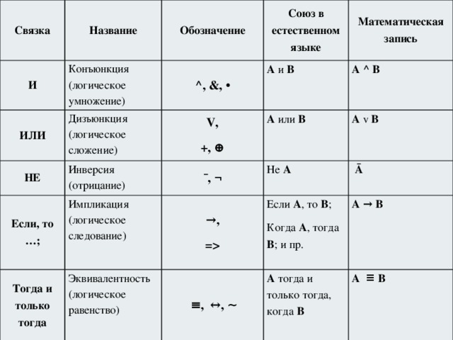  Заметим, что  зачастую трудно установить истинность высказывания .  Так, например, высказывание 