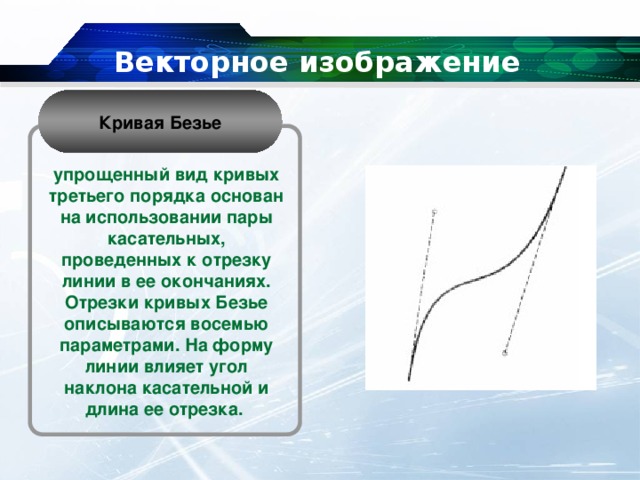 Векторное изображение Кривая Безье упрощенный вид кривых третьего порядка основан на использовании пары касательных, проведенных к отрезку линии в ее окончаниях. Отрезки кривых Безье описываются восемью параметрами. На форму линии влияет угол наклона касательной и длина ее отрезка. 