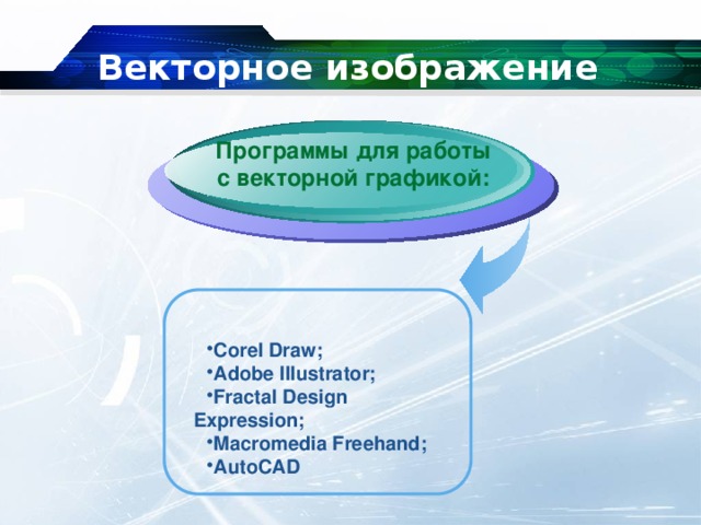 Векторное изображение Программы для работы с векторной графикой: Corel Draw; Adobe Illustrator; Fractal Design Expression; Macromedia Freehand; AutoCAD 