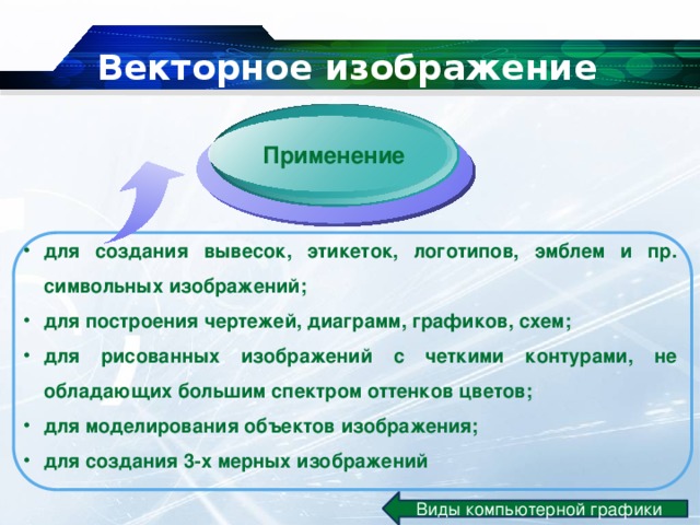 Векторное изображение применение