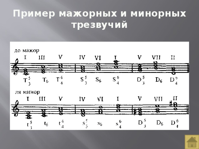 Постройте главные трезвучия лада и их обращения по данному образцу соль мажор