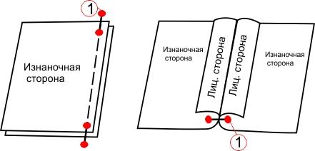 Инструкционно-Технологические Карты По Технологии «Соединительные.