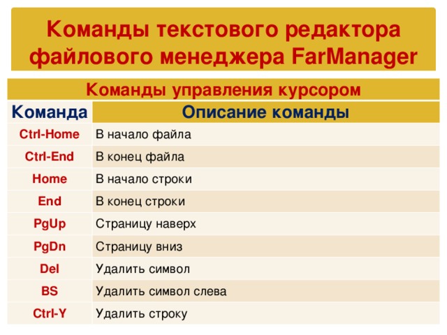 Текстовая команда. Команды текстового редактора. Команды в текстовом редакторе. Все команды редактирование текста. Укажите основные команды управлением движения курсора.