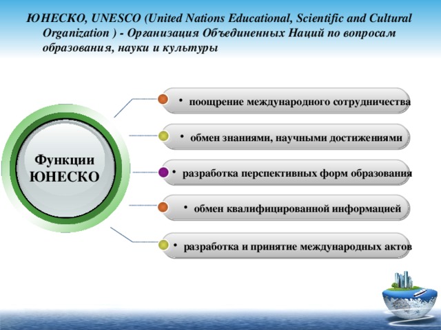 Международная организация юнеско презентация