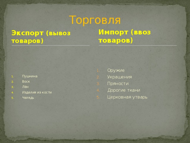 Что вывозили из афин. Импорт и экспорт Киевской Руси. Товары которые вывозили из Руси. Вывозимые товары в греческих колониях. Какие товары вывозили из колоний.