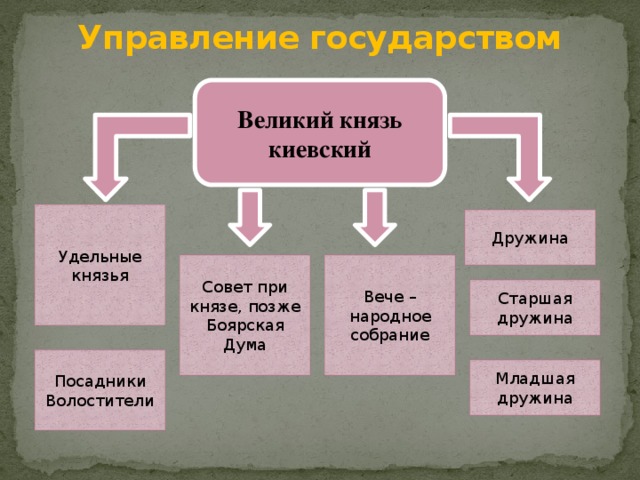 Функции князя