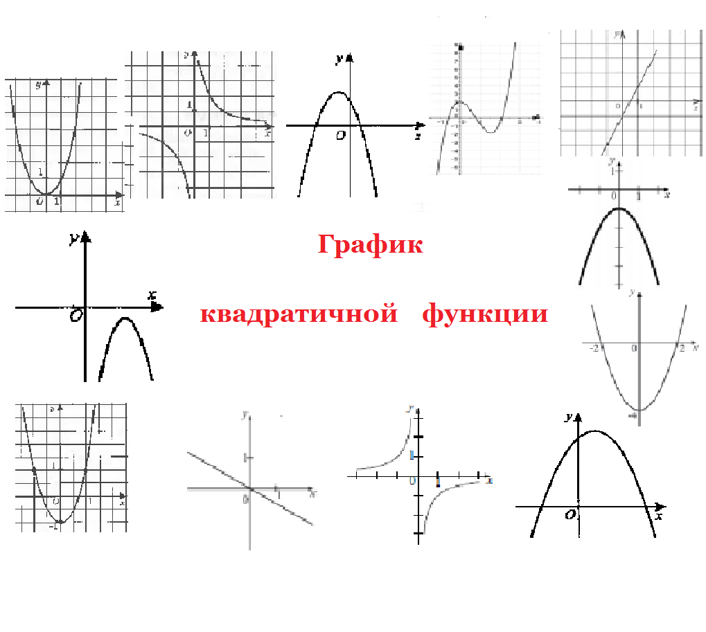 Конспект урока по математике 