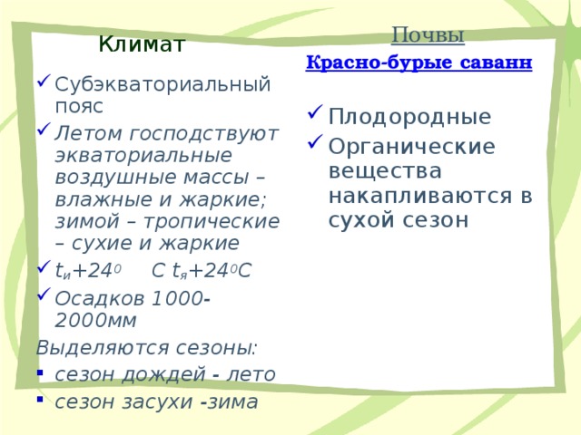 Почвы Красно-бурые саванн  Плодородные Органические вещества накапливаются в сухой сезон   Субэкваториальный пояс Летом господствуют экваториальные воздушные массы – влажные и жаркие; зимой – тропические – сухие и жаркие t и +24 0 С t я +24 0 С Осадков 1000-2000мм Выделяются сезоны: сезон дождей - лето сезон засухи -зима Климат 