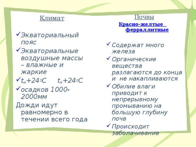  Климат   Климат  Экваториальный пояс Экваториальные воздушные массы – влажные и жаркие t и +24 0 С  t я +24 0 С осадков 1000-2000мм  Экваториальный пояс Экваториальные воздушные массы – влажные и жаркие t и +24 0 С  t я +24 0 С осадков 1000-2000мм  Дожди идут равномерно в течении всего года Дожди идут равномерно в течении всего года  Почвы  Красно-желтые  ферраллитные  Содержат много железа Органические вещества разлагаются до конца и не накапливаются Обилие влаги приводит к непрерывному промыванию на большую глубину почв Происходит заболачивание  