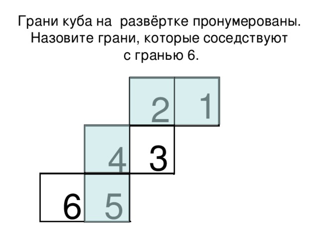 На рисунке представлена развертка кубика грани которого пронумерованы