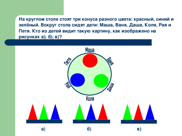  На круглом столе стоят три конуса разного цвета: красный, синий и зелёный. Вокруг стола сидят дети: Маша, Ваня, Даша, Коля, Рая и Петя. Кто из детей видит такую картину, как изображено на рисунках а); б); в)?  а)  б)  в) 