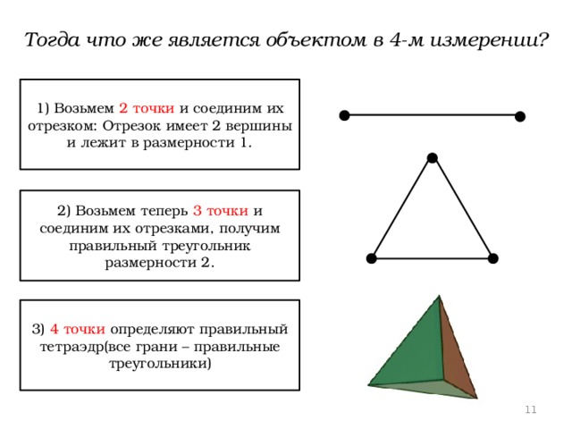Тогда что же является объектом в 4-м измерении? 1) Возьмем 2 точки и соединим их отрезком: Отрезок имеет 2 вершины и лежит в размерности 1. 2) Возьмем теперь 3 точки и соединим их отрезками, получим правильный треугольник размерности 2. 3) 4 точки определяют правильный тетраэдр(все грани – правильные треугольники) 9 