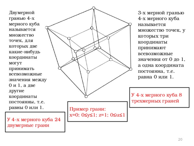 Другое название куба. 4х мерный куб название. 4х мерный куб чертеж. Одномерный куб. Куб в 4х мерном пространстве.