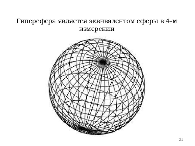 Гиперсфера является эквивалентом сферы в 4-м измерении 16 