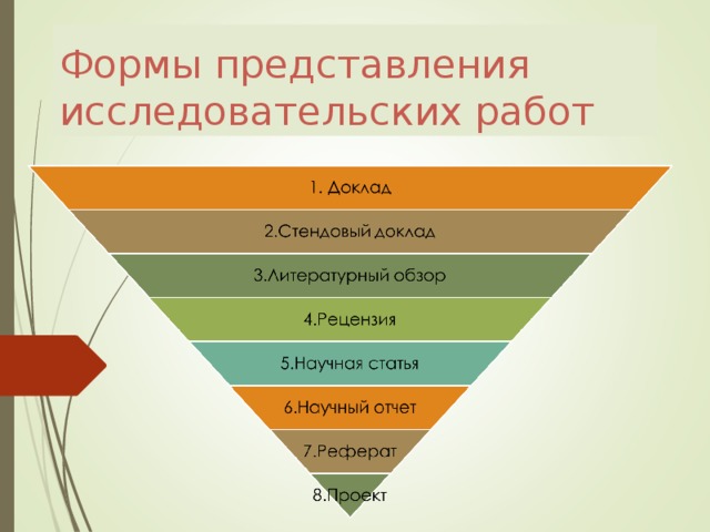 Представление научных результатов. Формы представления исследовательских работ. Основные формы представления исследовательских работ. Формы представления результатов научно-исследовательской работы. Представление результатов исследовательской деятельности.