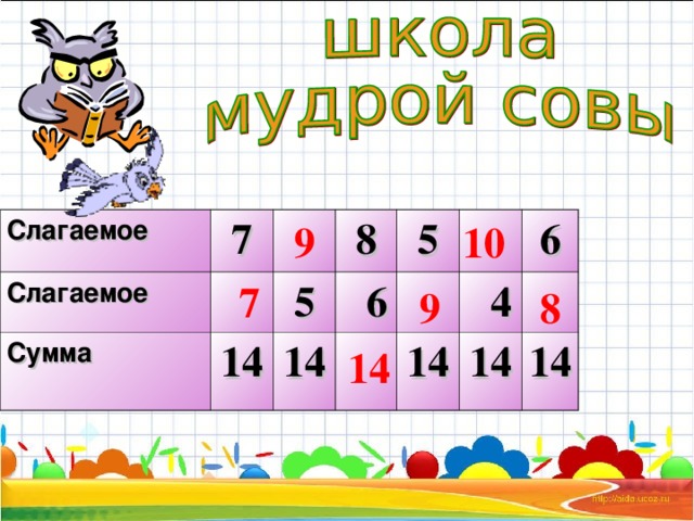 Слагаемое 7 Слагаемое Сумма 8 14 5  6 14 5 6 14  4 14 14 9 10 7 9 8 14 