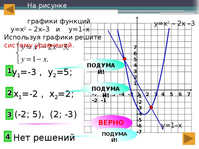 Рисунок у х2 х. Как нарисовать график функции. Рисунок Графика функции у=х2. Как нарисовать графики функций х и у. Решение графики у=3х^2.