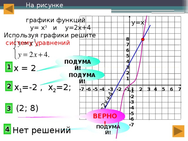 На рисунке изображено графическое решение системы