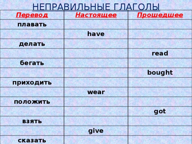 Неправильные глаголы wear