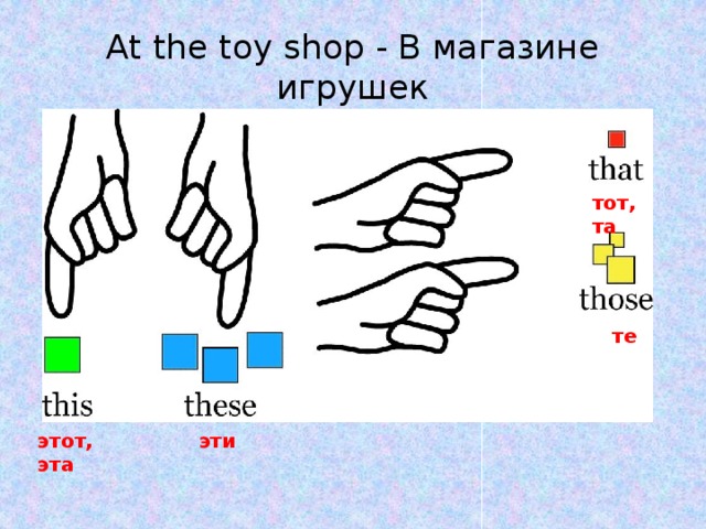 This those правило. This это этот that these those. Презентация на тему this that these those. Употребление указательных местоимений this/these и that/those.. Этот эти те на английском.