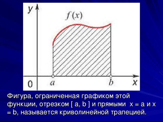 Фигура, ограниченная графиком этой функции, отрезком [ a, b ] и прямыми x = a и x = b, называется криволинейной трапецией. 