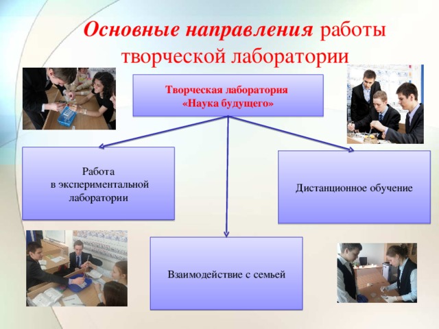 Творческая лаборатория учителя словесника презентация