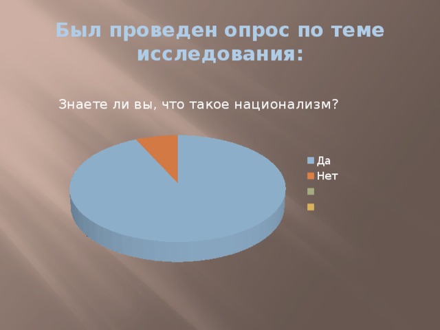 Что такое национализм обществознание 11 класс. Смотреть фото Что такое национализм обществознание 11 класс. Смотреть картинку Что такое национализм обществознание 11 класс. Картинка про Что такое национализм обществознание 11 класс. Фото Что такое национализм обществознание 11 класс